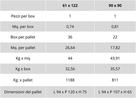 tabella pesi e imballaggi linea Cortina stone